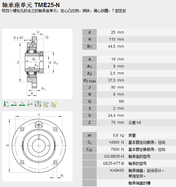 鑫宙國際貿(mào)易(上海)有限公司進口TME25-N軸承參數(shù)資料