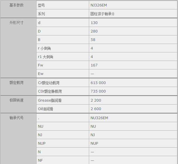 鑫宙國際貿(mào)易(上海)有限公司進口NJ326EM軸承參數(shù)資料