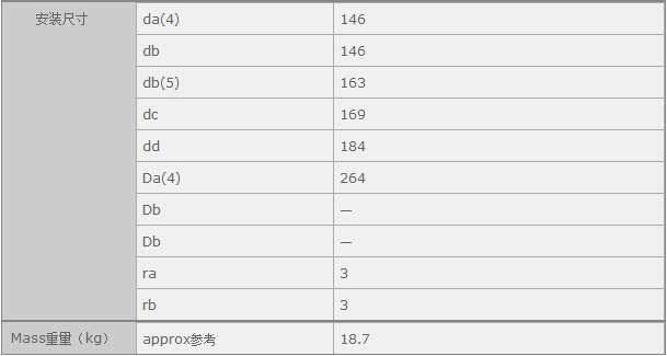 鑫宙國際貿(mào)易(上海)有限公司進口NJ326EM軸承參數(shù)資料
