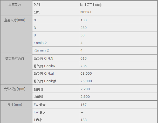 鑫宙國際貿(mào)易(上海)有限公司進(jìn)口NJ326E軸承參數(shù)資料