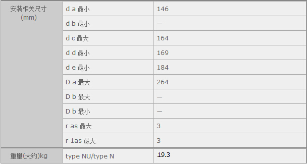 鑫宙國際貿(mào)易(上海)有限公司進(jìn)口NJ326E軸承參數(shù)資料
