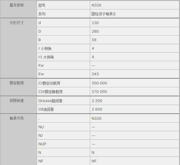 鑫宙國(guó)際貿(mào)易(上海)有限公司進(jìn)口N326軸承參數(shù)資料