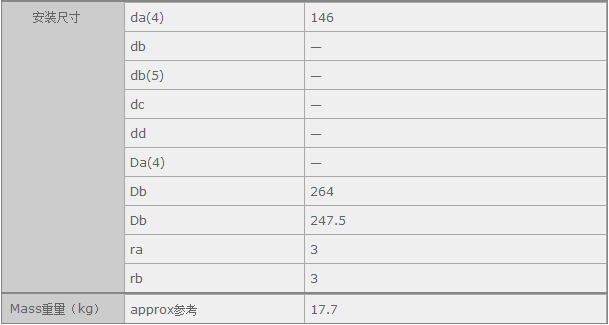 鑫宙國(guó)際貿(mào)易(上海)有限公司進(jìn)口N326軸承參數(shù)資料