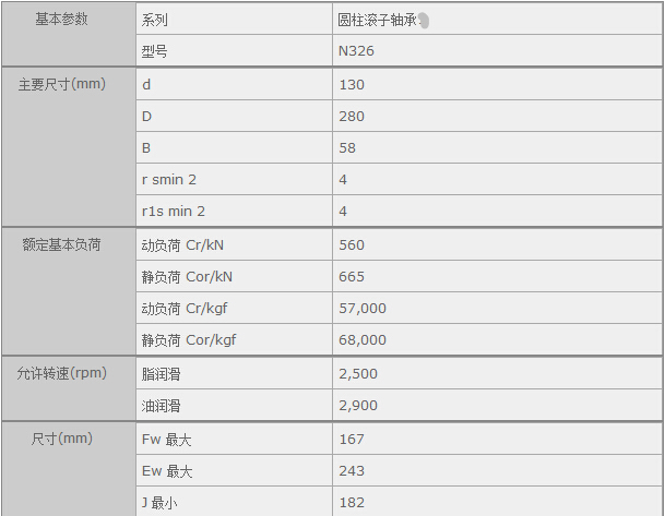 鑫宙國際貿(mào)易(上海)有限公司進(jìn)口N326軸承參數(shù)資料