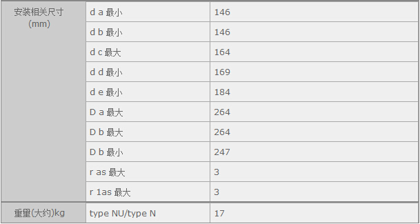 鑫宙國際貿(mào)易(上海)有限公司進(jìn)口N326軸承參數(shù)資料