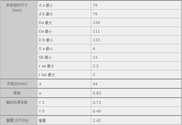 鑫宙國(guó)際貿(mào)易(上海)有限公司進(jìn)口4T-30313D軸承參數(shù)資料