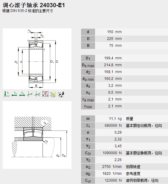 鑫宙國際貿(mào)易(上海)有限公司進口24030E1軸承參數(shù)資料