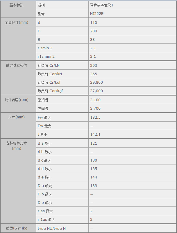 鑫宙國際貿(mào)易(上海)有限公司進口NJ222E軸承參數(shù)資料