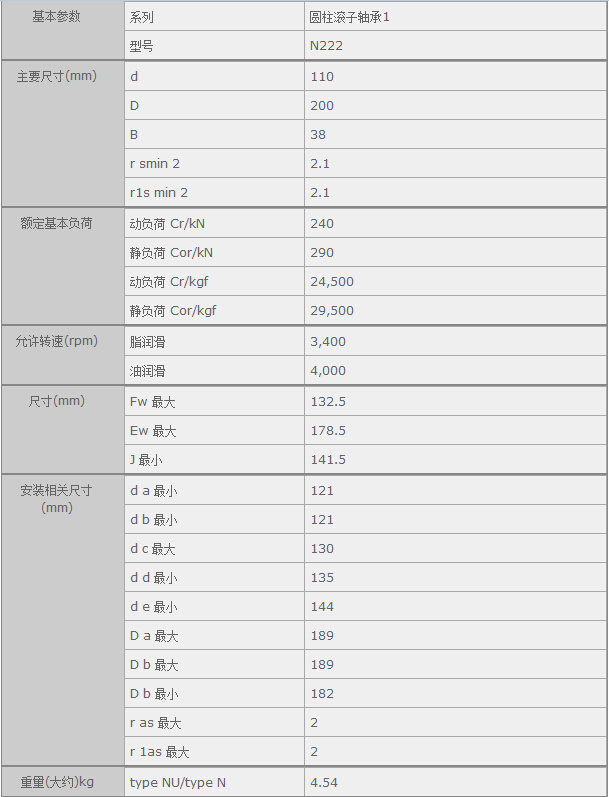 鑫宙國(guó)際貿(mào)易(上海)有限公司進(jìn)口NTNN222軸承參數(shù)資料
