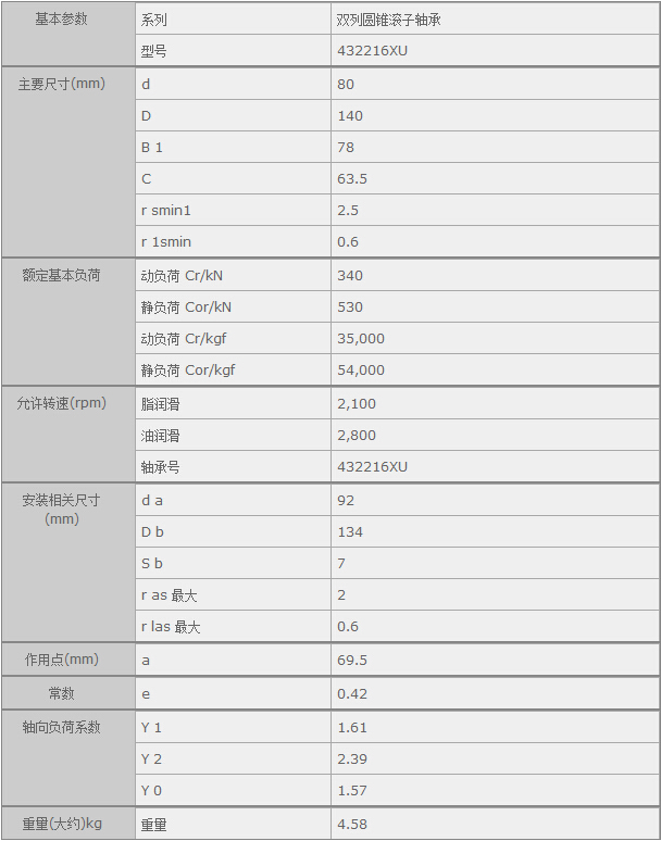 鑫宙國際貿(mào)易(上海)有限公司進口432216XU軸承參數(shù)資料