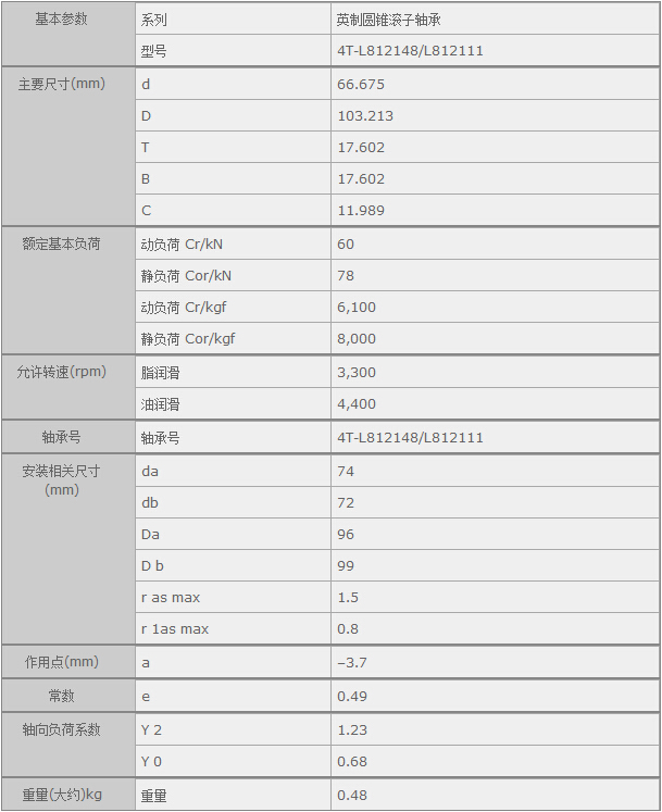 鑫宙國際貿(mào)易(上海)有限公司進口4T-L812148/L812111軸承參數(shù)資料