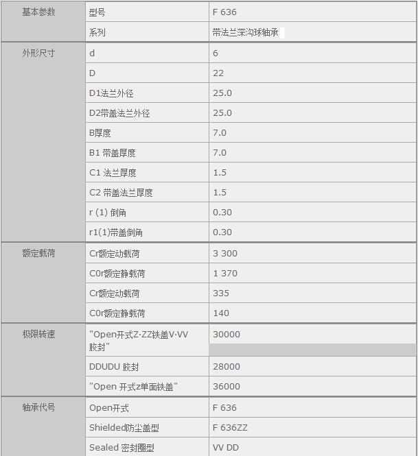 鑫宙國際貿(mào)易(上海)有限公司進口F636軸承參數(shù)資料