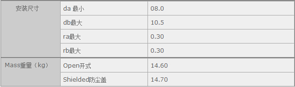 鑫宙國際貿(mào)易(上海)有限公司進口F636軸承參數(shù)資料