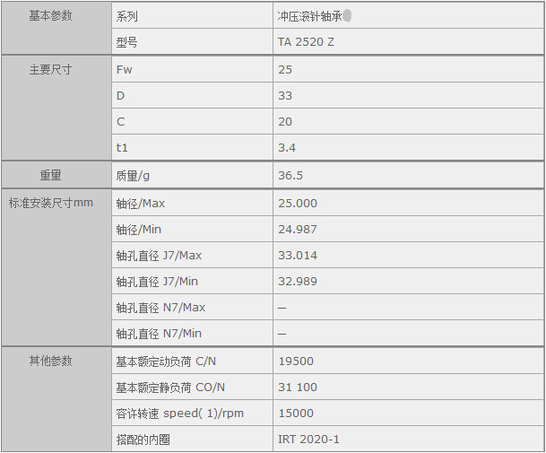 鑫宙國(guó)際貿(mào)易(上海)有限公司進(jìn)口TA2520Z軸承參數(shù)資料
