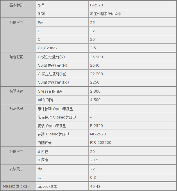 鑫宙國(guó)際貿(mào)易(上海)有限公司進(jìn)口F-2520軸承參數(shù)資料