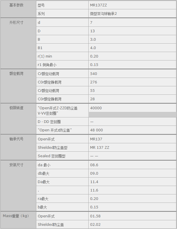鑫宙國際貿(mào)易(上海)有限公司進(jìn)口MR137ZZ軸承參數(shù)資料