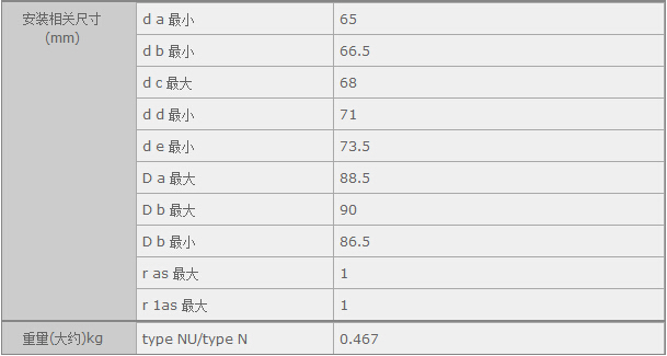 鑫宙國際貿(mào)易(上海)有限公司進(jìn)口NTNNU1012軸承參數(shù)資料