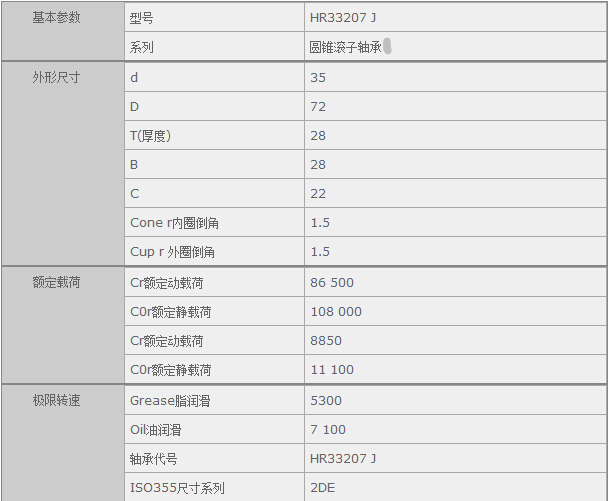 鑫宙國際貿(mào)易(上海)有限公司進口HR33207J軸承參數(shù)資料