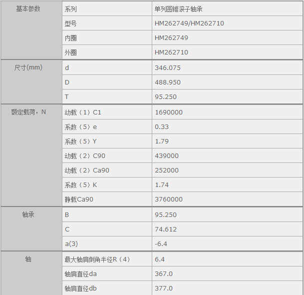 鑫宙國際貿(mào)易(上海)有限公司進(jìn)口HM262749/HM262710軸承參數(shù)資料