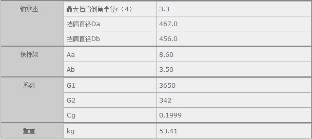 鑫宙國際貿(mào)易(上海)有限公司進(jìn)口HM262749/HM262710軸承參數(shù)資料