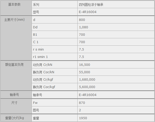 鑫宙國際貿(mào)易(上海)有限公司進(jìn)口E-4R16004軸承參數(shù)資料