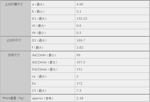 鑫宙國際貿(mào)易(上海)有限公司進(jìn)口NSK6218N軸承參數(shù)資料