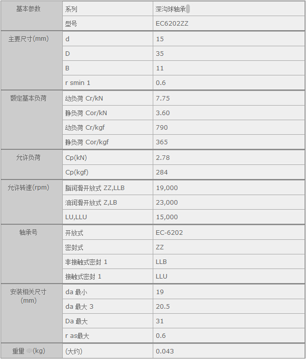 鑫宙國際貿(mào)易(上海)有限公司進(jìn)口NTNEC6202ZZ軸承參數(shù)資料