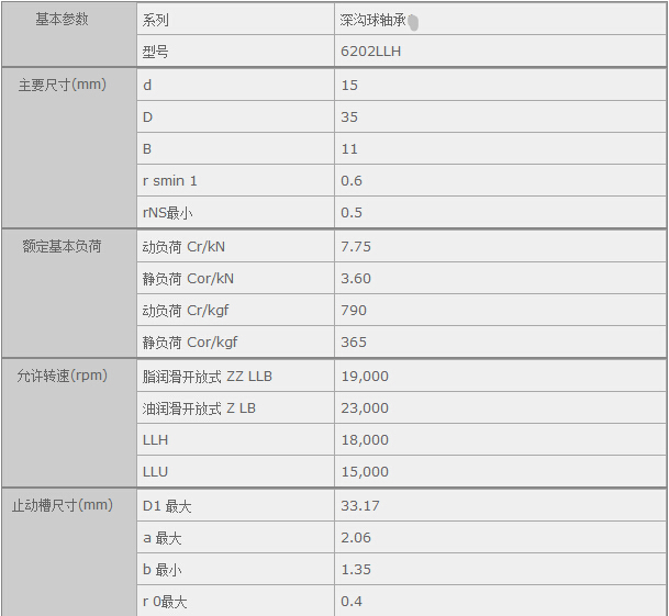 鑫宙國際貿(mào)易(上海)有限公司進口6202LLH軸承參數(shù)資料