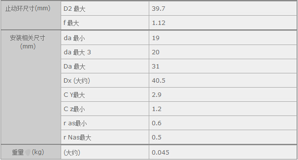 鑫宙國際貿(mào)易(上海)有限公司進口6202LLH軸承參數(shù)資料