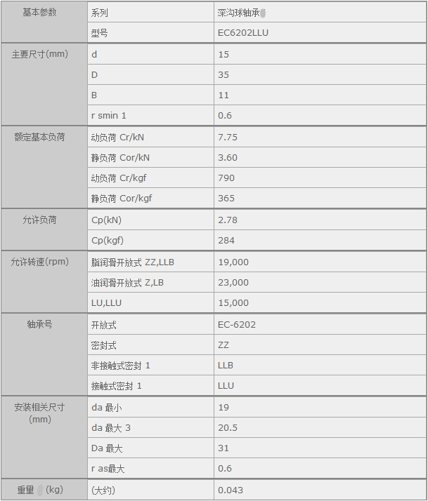 鑫宙國際貿(mào)易(上海)有限公司進(jìn)口NTNEC6202LLU軸承參數(shù)資料