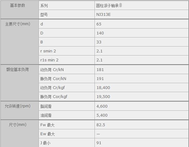 鑫宙國際貿(mào)易(上海)有限公司進口NTNNJ313E軸承參數(shù)資料