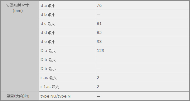 鑫宙國際貿(mào)易(上海)有限公司進口NTNNJ313E軸承參數(shù)資料
