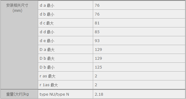 鑫宙國(guó)際貿(mào)易(上海)有限公司進(jìn)口NTNN313軸承參數(shù)資料