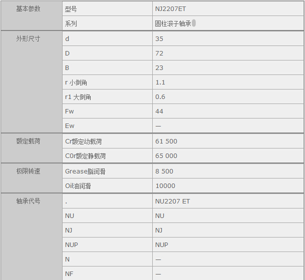 鑫宙國際貿(mào)易(上海)有限公司進(jìn)口NJ2207ET軸承規(guī)格參數(shù)
