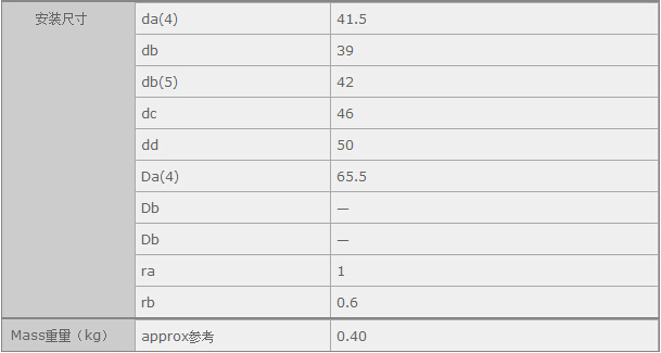 鑫宙國際貿(mào)易(上海)有限公司進(jìn)口NJ2207ET軸承規(guī)格參數(shù)