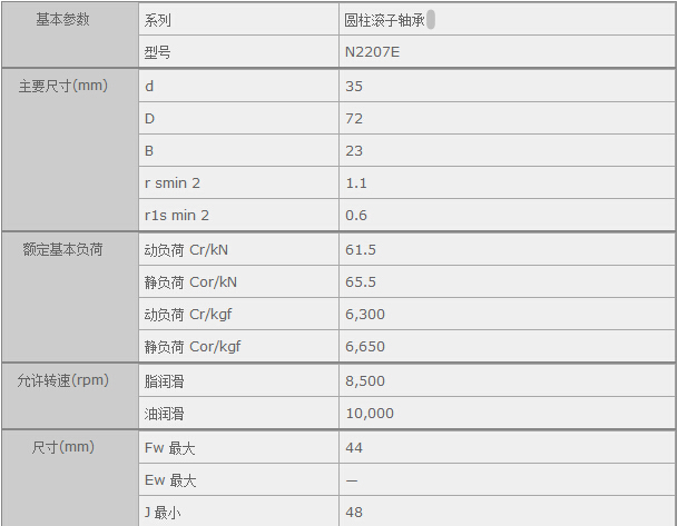 鑫宙國(guó)際貿(mào)易(上海)有限公司進(jìn)口N2207E軸承參數(shù)資料