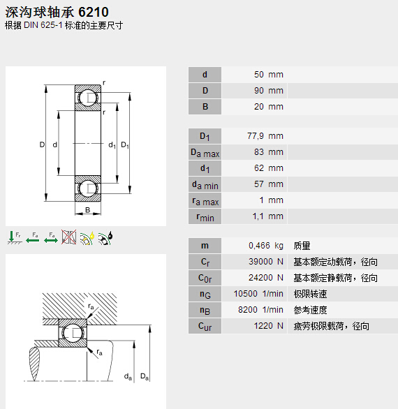 鑫宙國際貿(mào)易(上海)有限公司進口FAG6210軸承參數(shù)資料