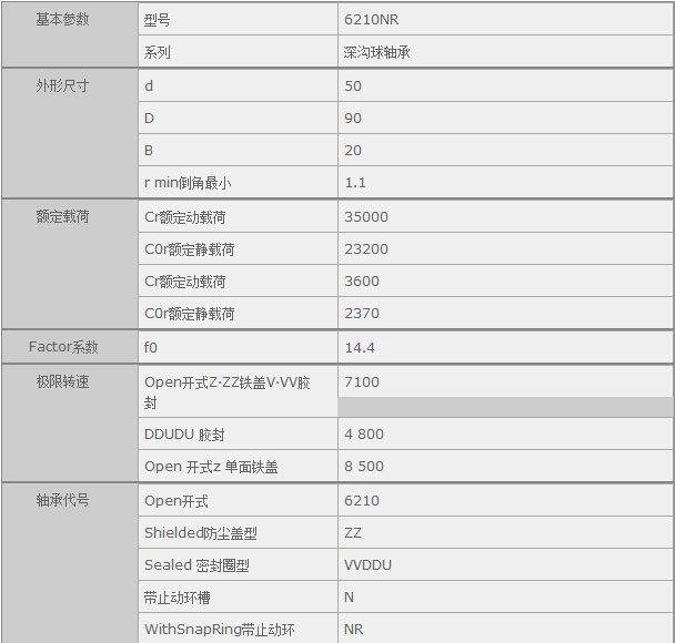 鑫宙國際貿(mào)易(上海)有限公司進(jìn)口NSK6210NR軸承參數(shù)資料