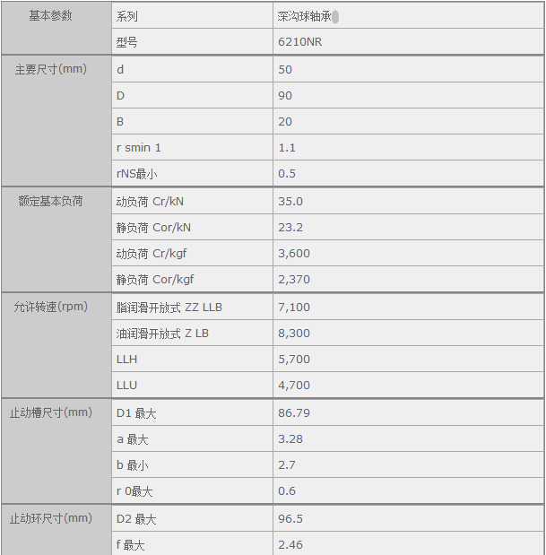 鑫宙國際貿(mào)易(上海)有限公司進口NTN6210NR軸承參數(shù)資料