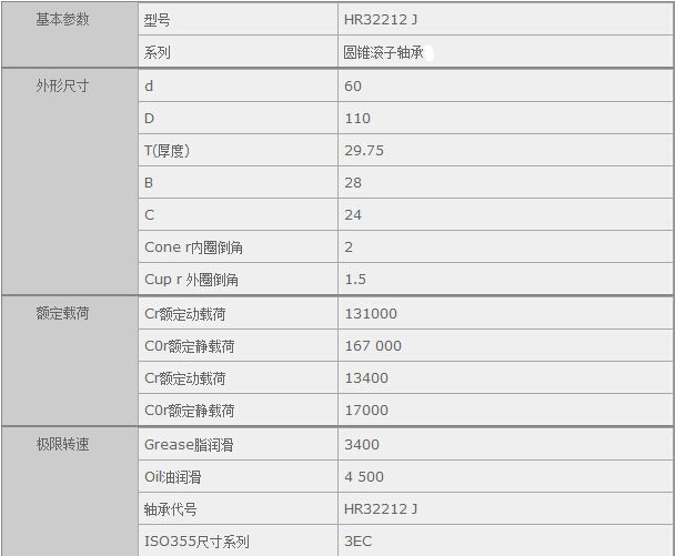 鑫宙國(guó)際貿(mào)易(上海)有限公司進(jìn)口HR32212J軸承參數(shù)資料
