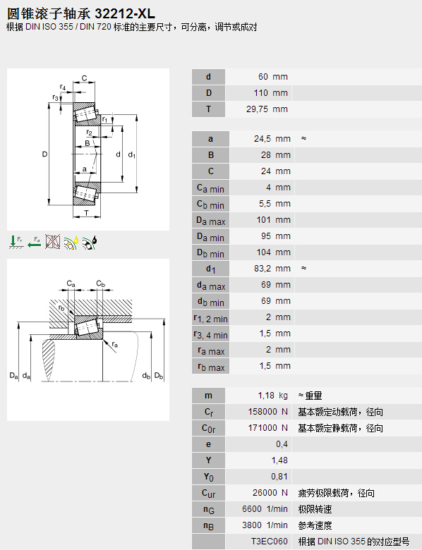 鑫宙國際貿(mào)易(上海)有限公司進(jìn)口32212-XL軸承參數(shù)資料