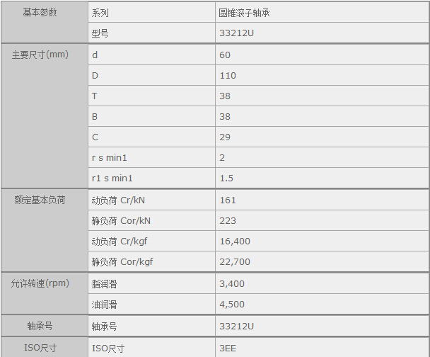 HQ(mo)(Ϻ)޹˾M33212USЅ(sh)Y