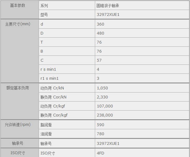 鑫宙國際貿(mào)易(上海)有限公司進口32972XUE1軸承參數(shù)資料