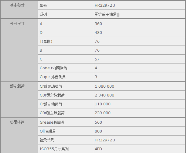 鑫宙國(guó)際貿(mào)易(上海)有限公司進(jìn)口HR32972J軸承參數(shù)資料