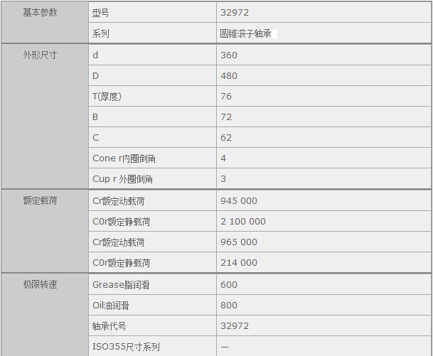 鑫宙國際貿易(上海)有限公司進口NSK32972軸承參數資料