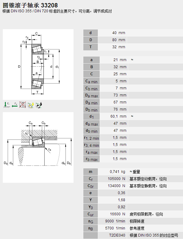 (gu)HQ(mo)(Ϻ)޹˾M(jn)FAG33208SЅ(sh)Y