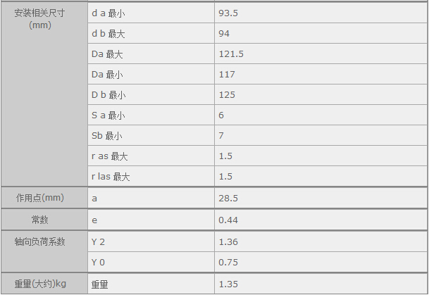 鑫宙國際貿(mào)易(上海)有限公司進口32017XU軸承參數(shù)資料