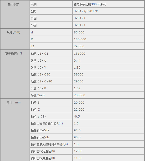 鑫宙國(guó)際貿(mào)易(上海)有限公司進(jìn)口32017X/32017X軸承參數(shù)資料