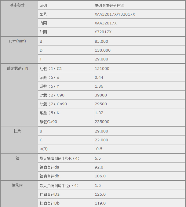 鑫宙國際貿(mào)易(上海)有限公司進(jìn)口XAA32017X/Y32017X軸承參數(shù)資料