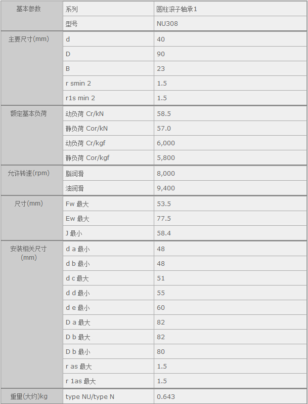 鑫宙國際貿易(上海)有限公司進口NTNNU308軸承參數(shù)資料